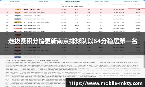 选拔赛积分榜更新南京排球队以64分稳居第一名