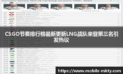 CSGO节奏排行榜最新更新LNG战队荣登第三名引发热议