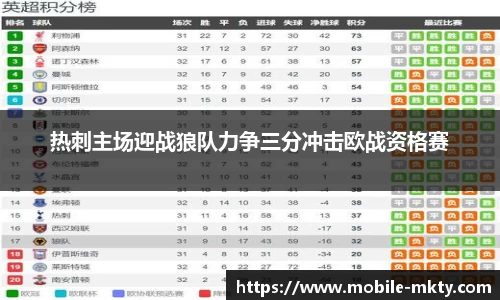 热刺主场迎战狼队力争三分冲击欧战资格赛